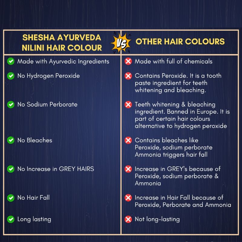 Nilini Ayurvedic Hair Color Kit – Natural Black