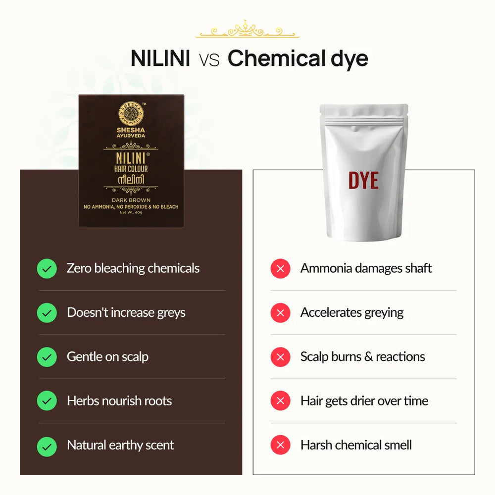 Nilini Ayurvedic Hair Color – Dark Brown 40G