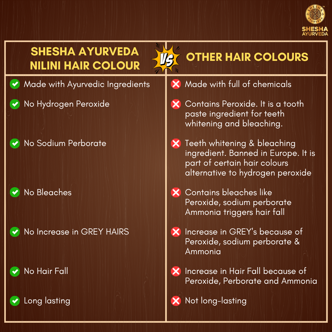Nilini Ayurvedic Hair Color – Dark Brown 40G